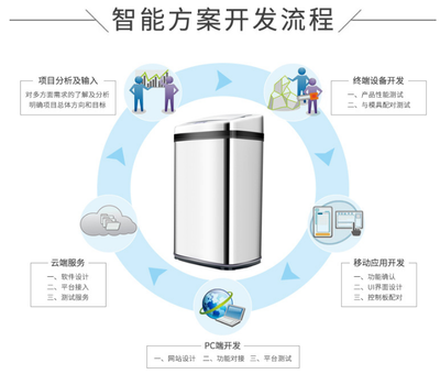 深圳我愛物聯網科技公司推出“智慧垃圾桶”，以創新設計提升城市生活便利