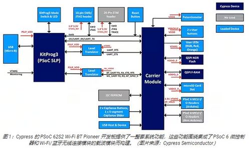 如何最大限度提高Wi-Fi藍牙雙模物聯網設計的電池續(xù)航時間