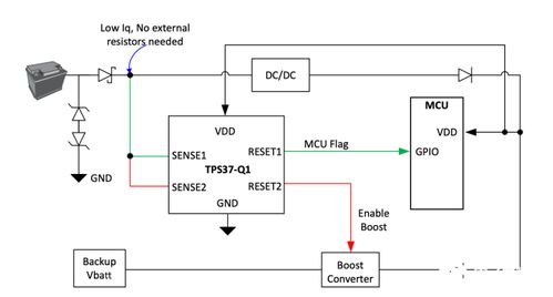 低功耗、精準檢測、超長待機 物聯網設備設計如何助力實現“雙碳”目標