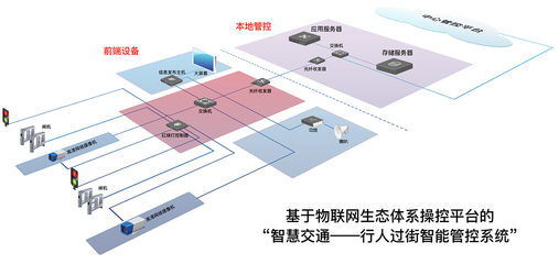 物聯網設備設計中的系統拓撲圖、平面布局與正負極設計要點