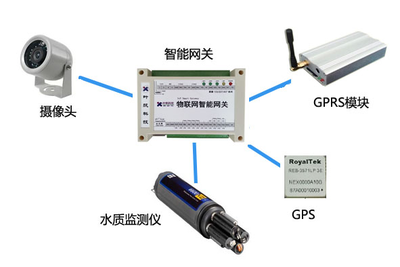 工業級物聯網項目架構設計及實施 從設備到系統的全?？剂? />
</a>
<span><a href=