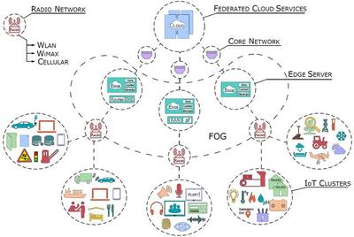 物聯網設備設計的六個核心實踐 構建可靠、安全與可擴展的嵌入式系統