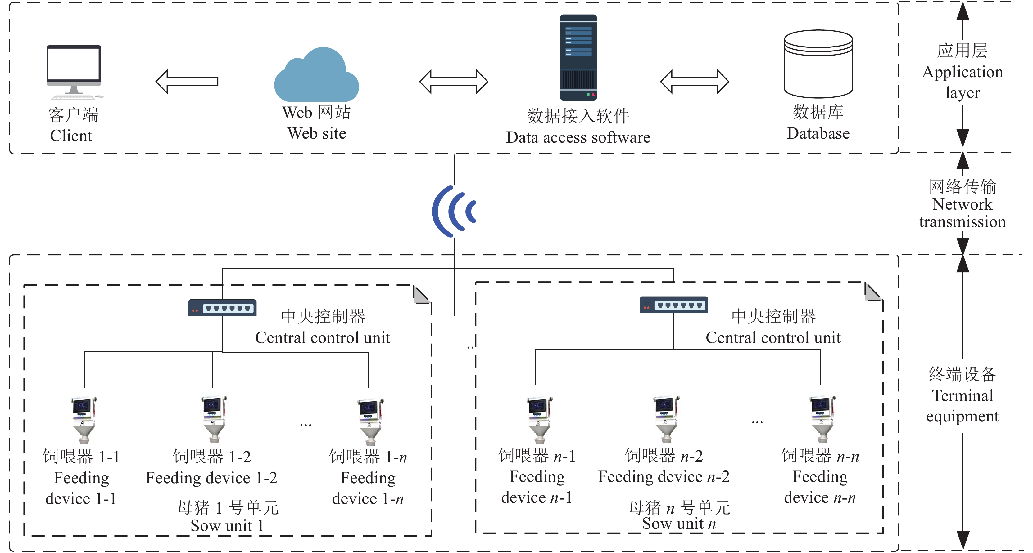 哺乳母豬智能飼喂物聯網系統 物聯網設備的設計與實現