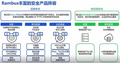 Rambus硬件信任根 物聯網安全設計的基石