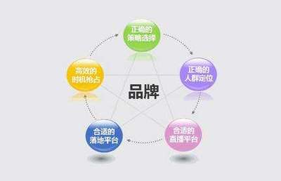 針對于90后的品牌營銷策略 做對了嗎？——從科技與品牌管理視角的深度剖析