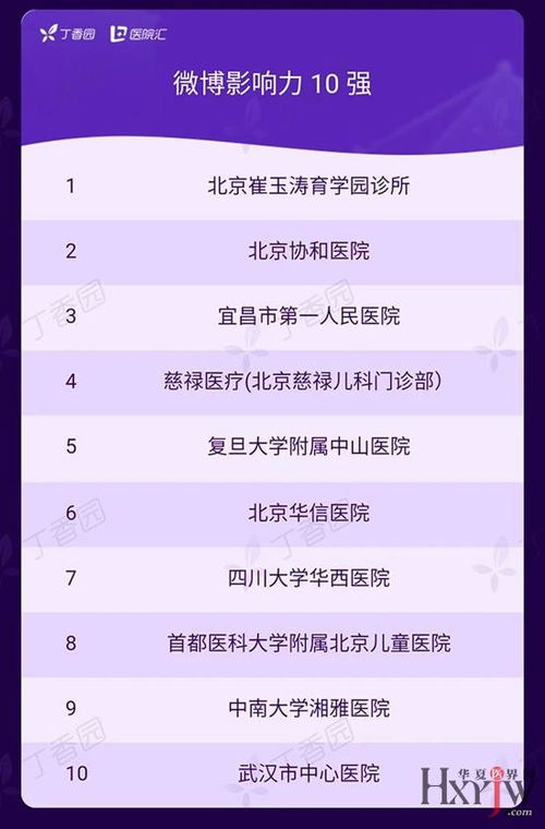 2019中國醫療機構品牌傳播百強榜揭曉，民營醫院品牌管理嶄露頭角