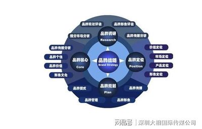 構建企業品牌戰略 超越標識，鑄就長期價值的基石